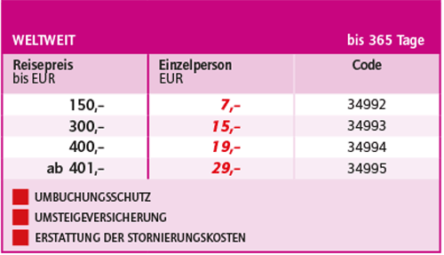 Flugticket-Schutz: ab 5&euro;