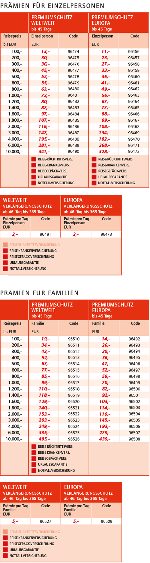 Premiumschutz: ab 9&euro;