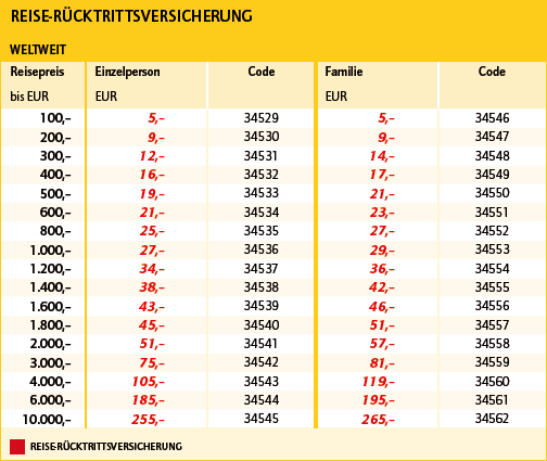 Preise der Reiser&uuml;cktritts-Versicherung: ab 5&euro;